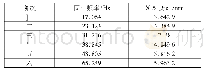 表1 曳引机机架前六阶固有频率与最大变形