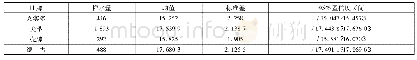 《表4 各品牌液压油二类颗粒分析数据》