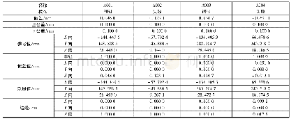 表1 注释点误差：逆向工程与三维打印相结合的创新设计研究