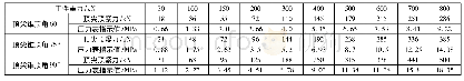 《表1 顶尖顶紧力与工件重力关系》