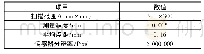 《表1 光学三维扫描仪主要参数》