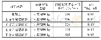 《表4 曲轴五号偏心位粗车加工过程辅助配重最优选装方案》