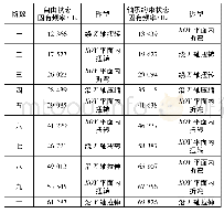 《表1 输入齿轮轴固有频率与振型》