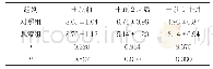 《表1…两组VAS评分比较（,n=45)》