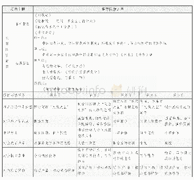 《表1 统编版初中语文七下第一单元项目学习任务分解表》