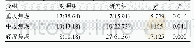 《表2 比较两组焦虑症状改善情况[n (%) ]》