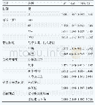 《表6 老年人对待跌倒态度是否消极的多因素分析》