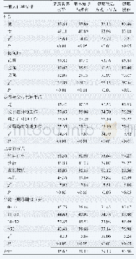 《表2 不同人口学特征小学生健康素养水平（%）》