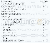 表2 纳入文献的营养教育实施者、营养对象及其分布