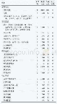 表2 2019年江苏省学校食物中毒暴发事件的原因分布