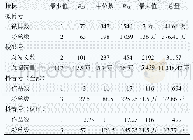 《表4 疾控机构微博号、搜狐号、抖音号发布内容情况》