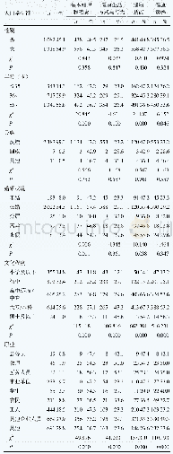 《表1 人口学特征和健康素养影响因素单因素分析》