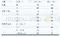 《表1 精神患者基本信息：精神科住院患者垃圾分类的现状与问题》