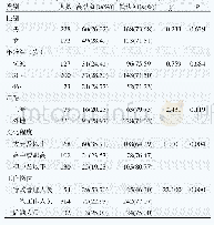 表2 不同类别企业员工新冠肺炎知识比较（n=400)