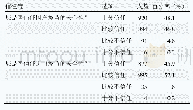 《表3 家长对于疫苗的信任度情况》