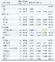 表4 影响流动人口结核病防治核心知识知晓率的因素