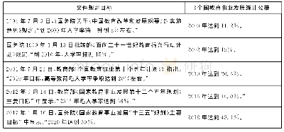《表1 中国高等教育毛入学率提前实现对比表（1993-2018)》