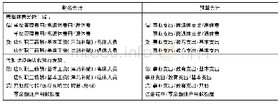 《表2 离退休人员工资平行记账表》