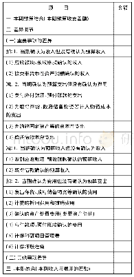 表三本期预算结余与本期盈余统计分析表