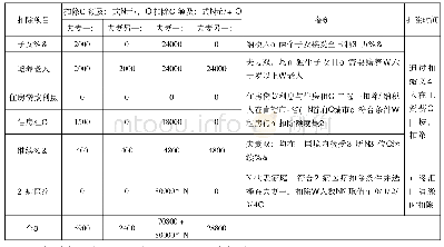 表3 纳税人专项附加扣除最大扣除额度一览表