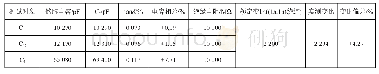 表5 解体前的复测结果Tab.5 The retest results before disintegration