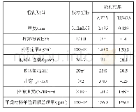 表2 云母带产品基本性能对比Tab.2 The conventional properties comparison of two mica tapes