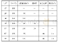 《表1 试验样品的组分配比Tab.1 Component ratio of test samples》