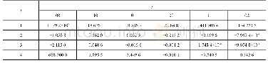 《表2 aij系数列表：三电极法测量体积电阻率的误差分析与修正》