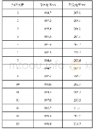 《表1 10 kV复合横担雷电冲击试验结果》