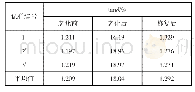 《表1 不同中间接头样本的tanδ值》