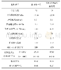 《表4 聚氨酯灌封胶性能对比》