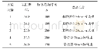 《表2 Poly-CD-PHEA的氧指数测试结果》