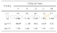 《表2 β、Tp、lnβ、ln(β/Tp2)、1 000/Tp数据》