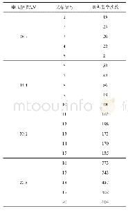 《表2 环氧树脂绝缘件累积至击穿所需次数》