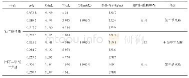 《表1 活性酯样品酯基含量的测定结果》