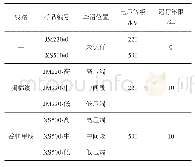 表1 样品信息：运行复合绝缘子表面憎水特性及微观结构研究