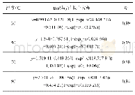 表3 FR3 tanδ与频率的拟合方程