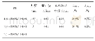 《表3 聚酰亚胺薄膜的光学性能》