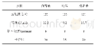 《表1 模型电缆主要挤出工艺参数》