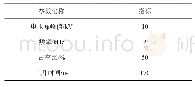 表3 重复脉冲参数：盐雾老化对重复脉冲下NKN绝缘纸耐电晕性能的影响