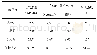 《表5 恒定湿热试验过程中浸渍漆的性能检测结果》