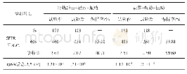 表6 绝缘电阻及介质损耗因数