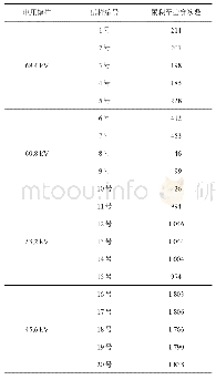 《表4 3%SiO2/EP复合材料累积至击穿的雷电冲击次数》