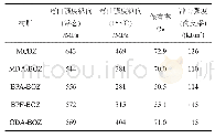 《表1 各种层压板力学性能对比》