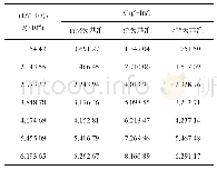 表1(lnf0-lnf）与（1/T-1/T0）的对应关系