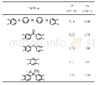 《表3 基于BDAF的低介电FPI的化学结构以及介电常数》