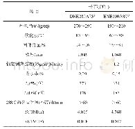表6 台湾长春DCPD苯酚环氧与苯酚酚醛环氧性能数据对比