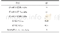 《表7 仿真计算参数：10 kV分段式复合材料电杆设计及性能研究》