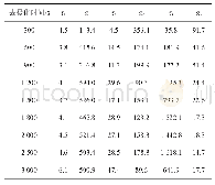 《表2 不同去极化时间的电流拟合结果》