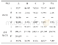 表3 极差分析结果：变压器用绝缘纸击穿强度的多因素协同影响研究